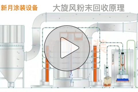 噴粉房設(shè)備視頻—大旋風(fēng)粉末回收原理