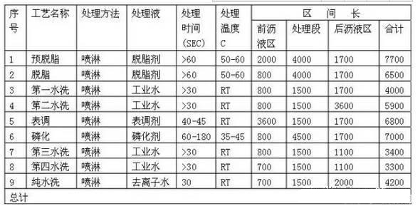 柜體噴涂設(shè)備（鋼結(jié)構(gòu)平臺、儲能柜）