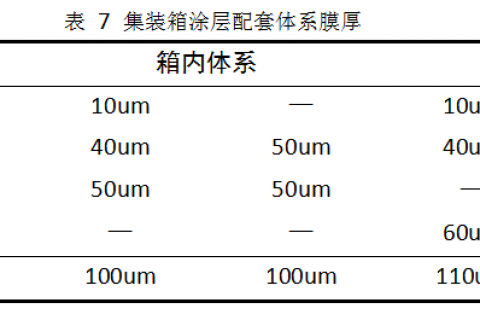 [新月早知道]一文帶你了解集裝箱粉末涂裝工藝流程！